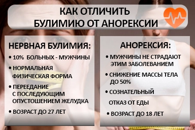 Лечение булимии в Айхале