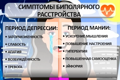 Лечение биполярного расстройства в Айхале